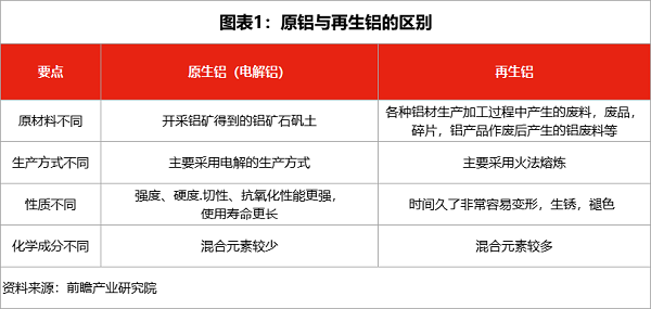 筑造家门窗所有型材均使用“原生铝”，绝不用“再生铝”替代，欢迎大家检验。(图6)