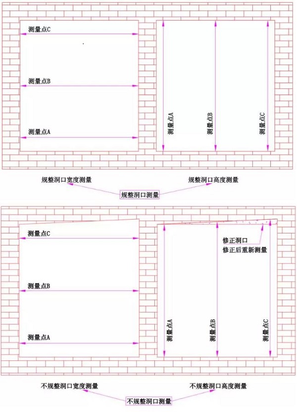 筑造家知识分享：门窗测量，你学会了吗？(图1)