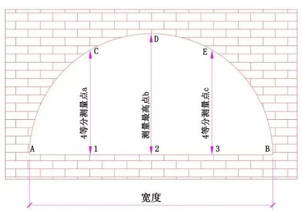 筑造家知识分享：门窗测量，你学会了吗？(图3)