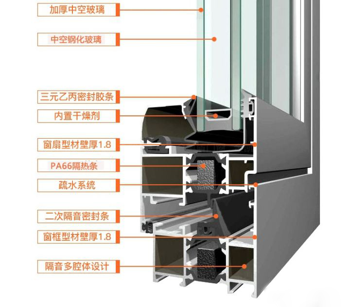 「筑造家分享」推拉窗和平开窗对比之后才知道哪种隔音效果好？(图4)