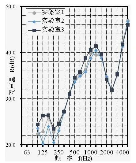 「筑造家分享」推拉窗和平开窗对比之后才知道哪种隔音效果好？(图6)