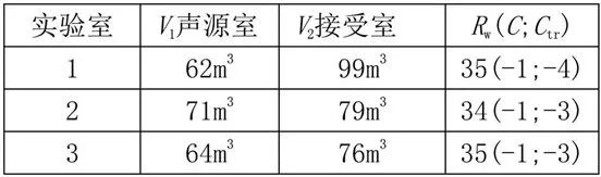 「筑造家分享」推拉窗和平开窗对比之后才知道哪种隔音效果好？(图7)