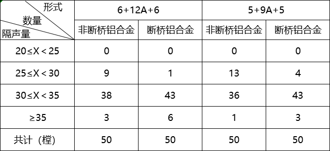 「筑造家分享」推拉窗和平开窗对比之后才知道哪种隔音效果好？(图9)