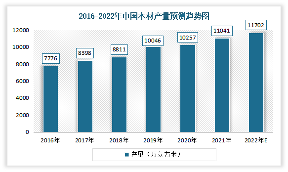 门窗资讯 | 我国门窗行业产业链分析：老旧小区改造加速进行下，旧窗换新时代来临(图2)