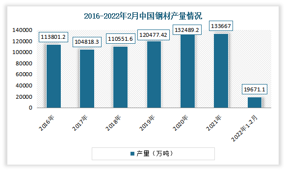 门窗资讯 | 我国门窗行业产业链分析：老旧小区改造加速进行下，旧窗换新时代来临(图3)