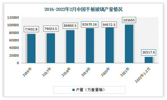 门窗资讯 | 我国门窗行业产业链分析：老旧小区改造加速进行下，旧窗换新时代来临(图5)