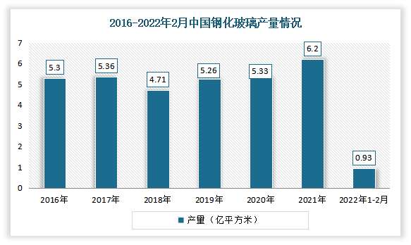 门窗资讯 | 我国门窗行业产业链分析：老旧小区改造加速进行下，旧窗换新时代来临(图6)