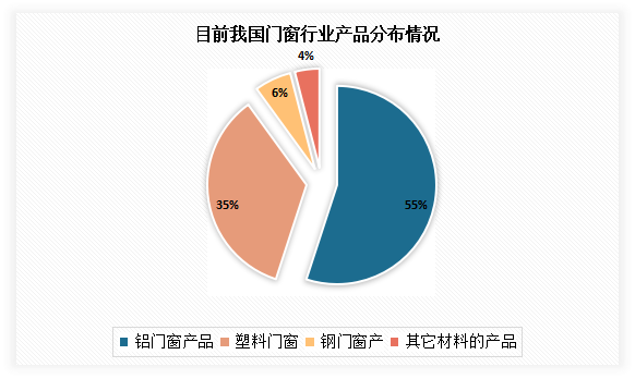 门窗资讯 | 我国门窗行业产业链分析：老旧小区改造加速进行下，旧窗换新时代来临(图7)