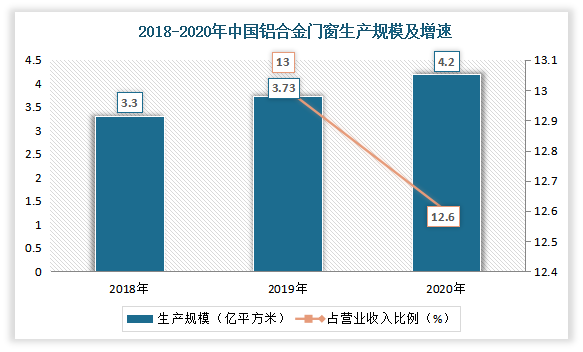 门窗资讯 | 我国门窗行业产业链分析：老旧小区改造加速进行下，旧窗换新时代来临(图8)