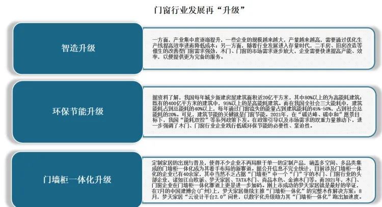 门窗资讯 | 我国门窗行业产业链分析：老旧小区改造加速进行下，旧窗换新时代来临(图9)