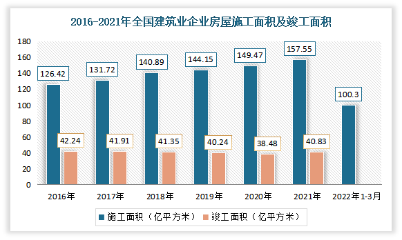 门窗资讯 | 我国门窗行业产业链分析：老旧小区改造加速进行下，旧窗换新时代来临(图10)