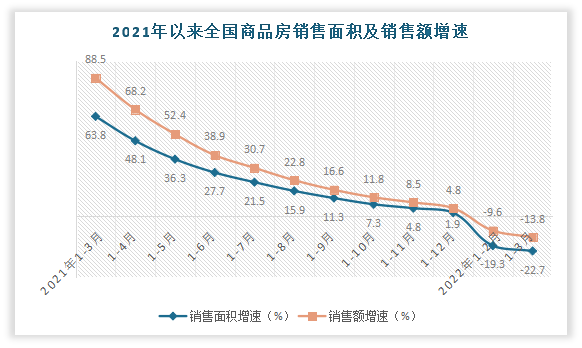 门窗资讯 | 我国门窗行业产业链分析：老旧小区改造加速进行下，旧窗换新时代来临(图11)