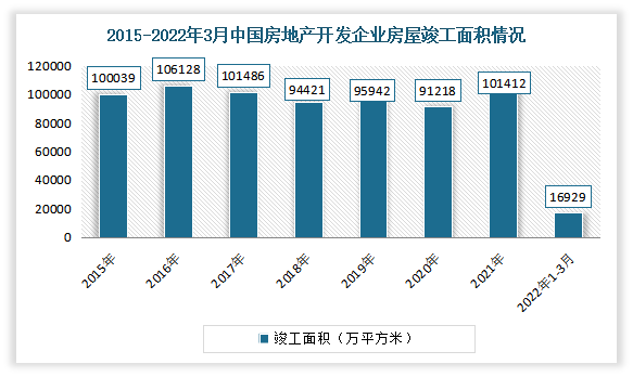 门窗资讯 | 我国门窗行业产业链分析：老旧小区改造加速进行下，旧窗换新时代来临(图13)