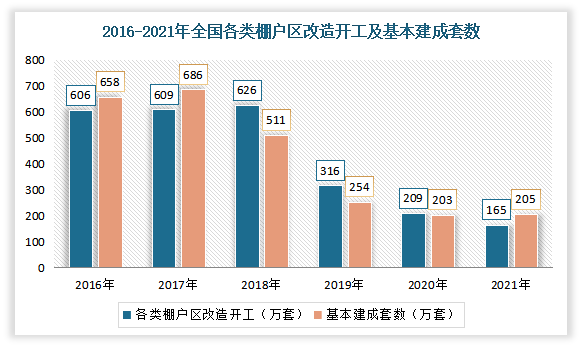 门窗资讯 | 我国门窗行业产业链分析：老旧小区改造加速进行下，旧窗换新时代来临(图14)