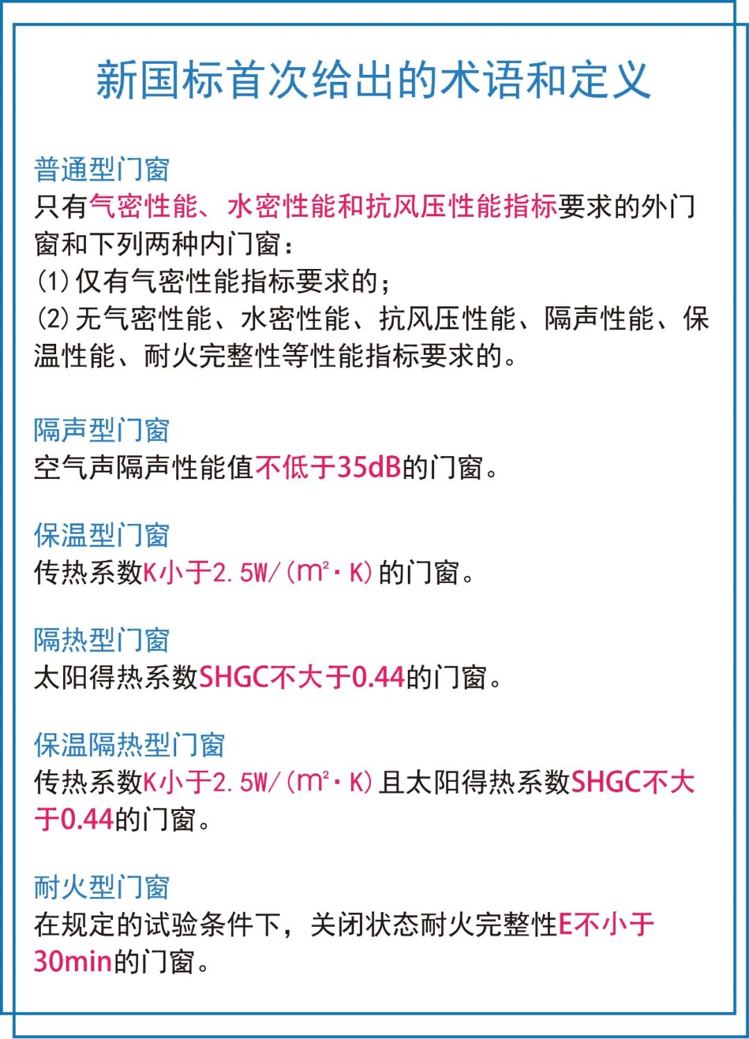 2020版《铝合金门窗》国家新标准简要解读！(图2)