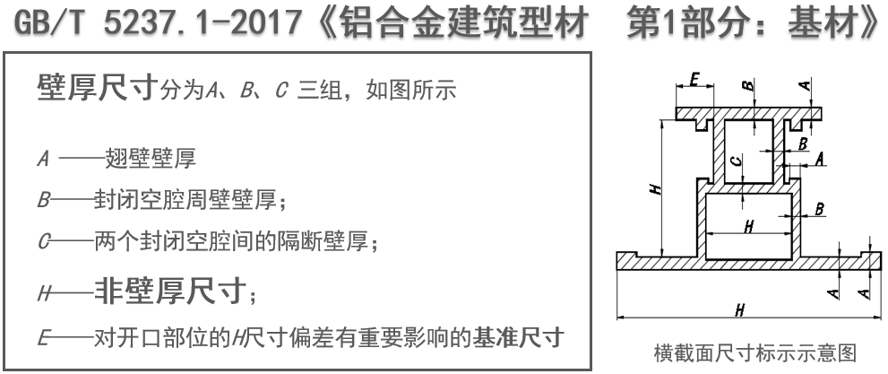 2020版《铝合金门窗》国家新标准简要解读！(图6)