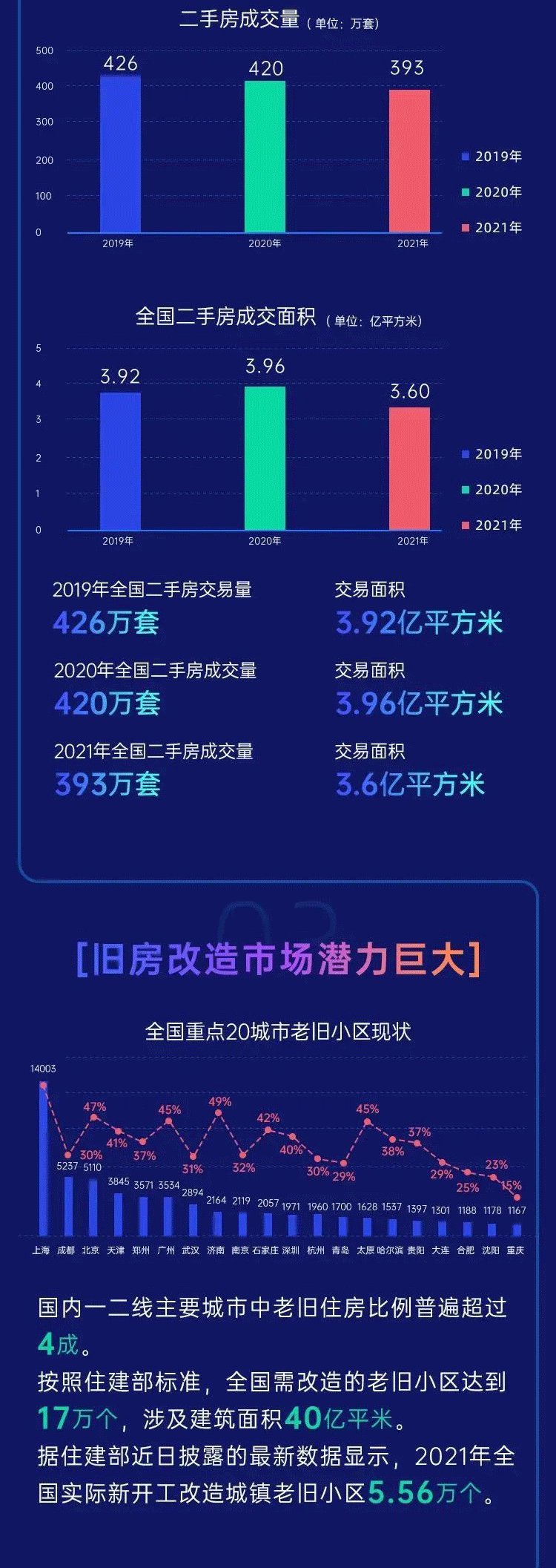 关于2022年系统门窗行业的发展趋势解读(图2)