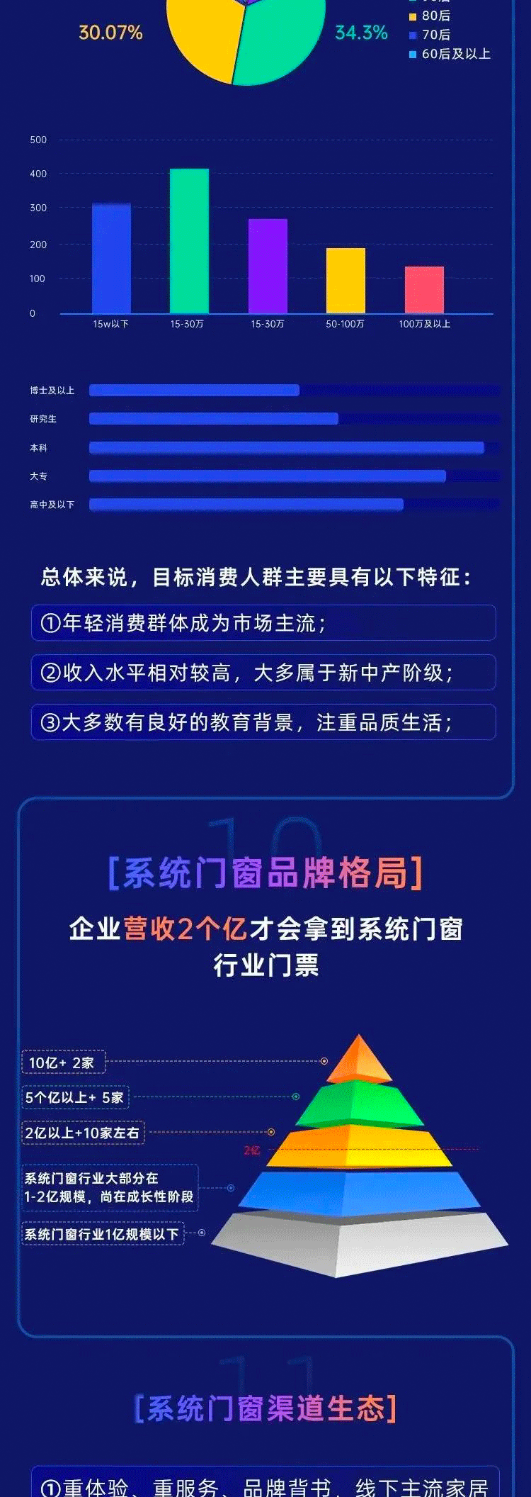 关于2022年系统门窗行业的发展趋势解读(图5)