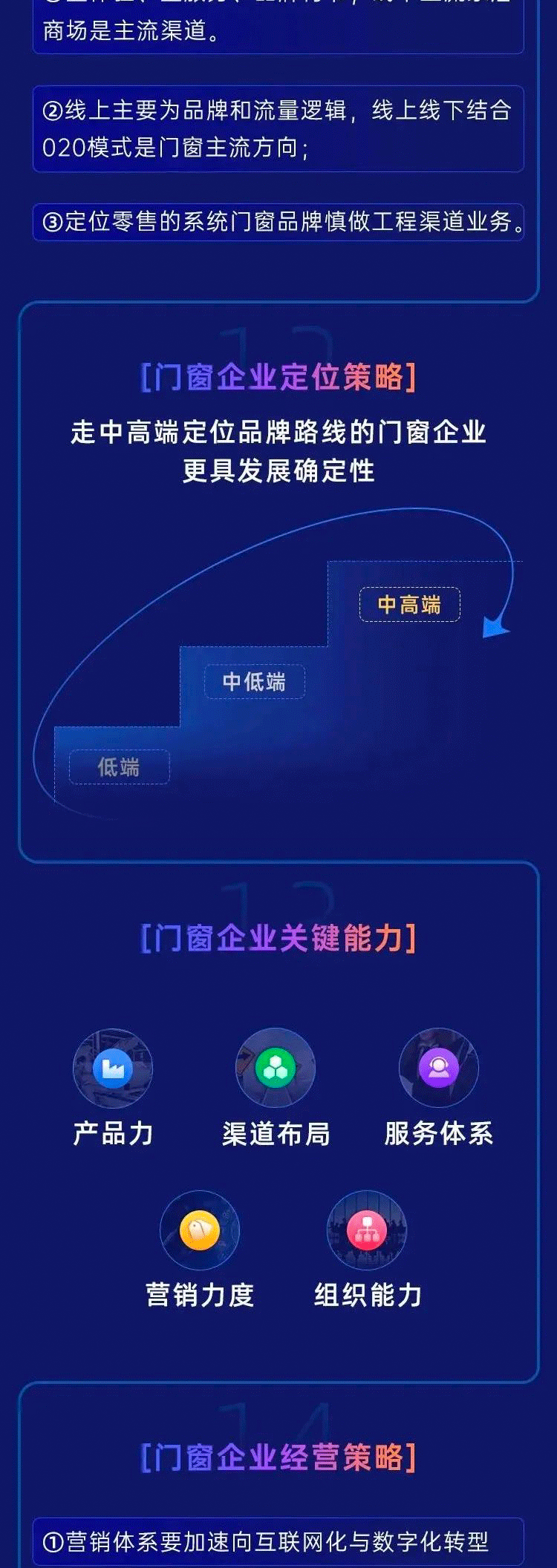 关于2022年系统门窗行业的发展趋势解读(图6)