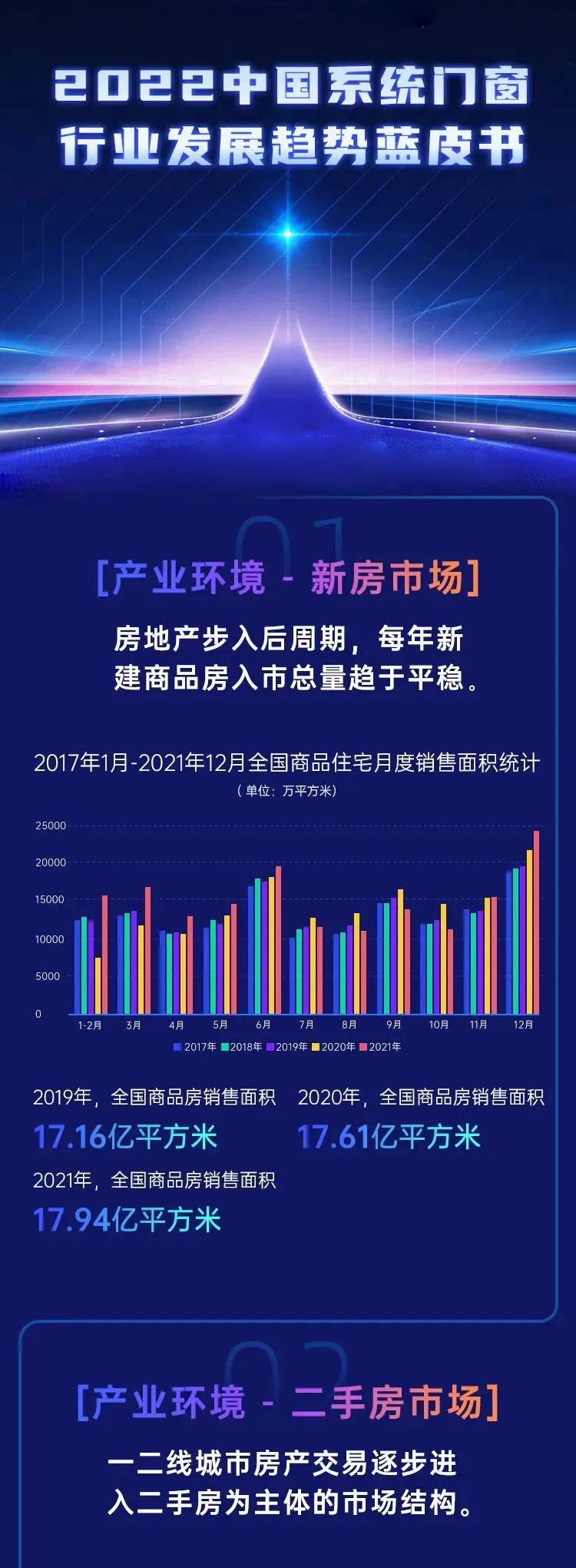 关于2022年系统门窗行业的发展趋势解读(图1)