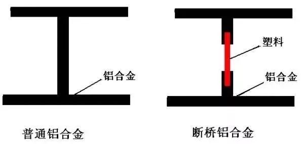 新屋入住前，开发商配置的窗户需不需要更换？(图3)