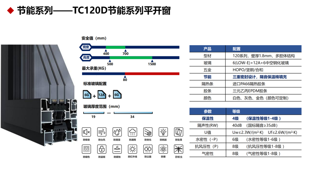 【避坑指南】更换窗户，请避开这些常见的“坑”(图5)